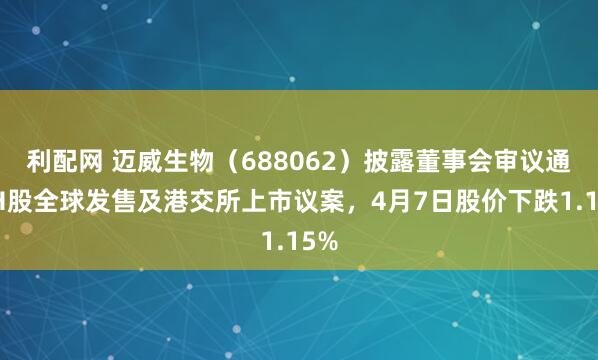 利配网 迈威生物（688062）披露董事会审议通过H股全球发售及港交所上市议案，4月7日股价下跌1.15%